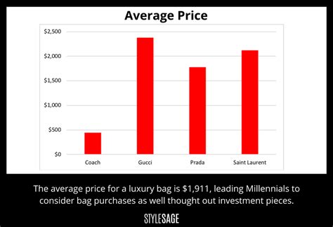 gucci shares price|gucci stock price per share.